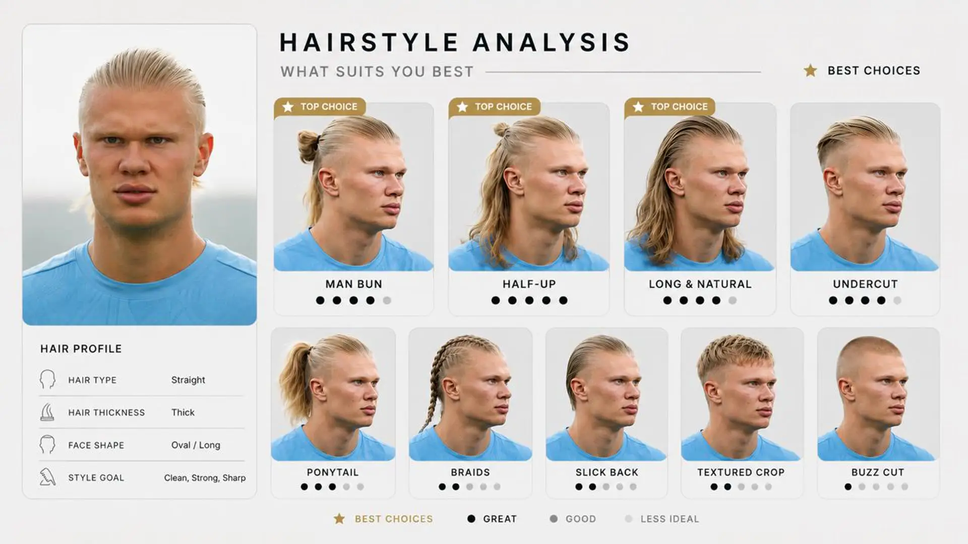 Erling Haaland hairstyle analysis showing man bun, braids, ponytail and other looks