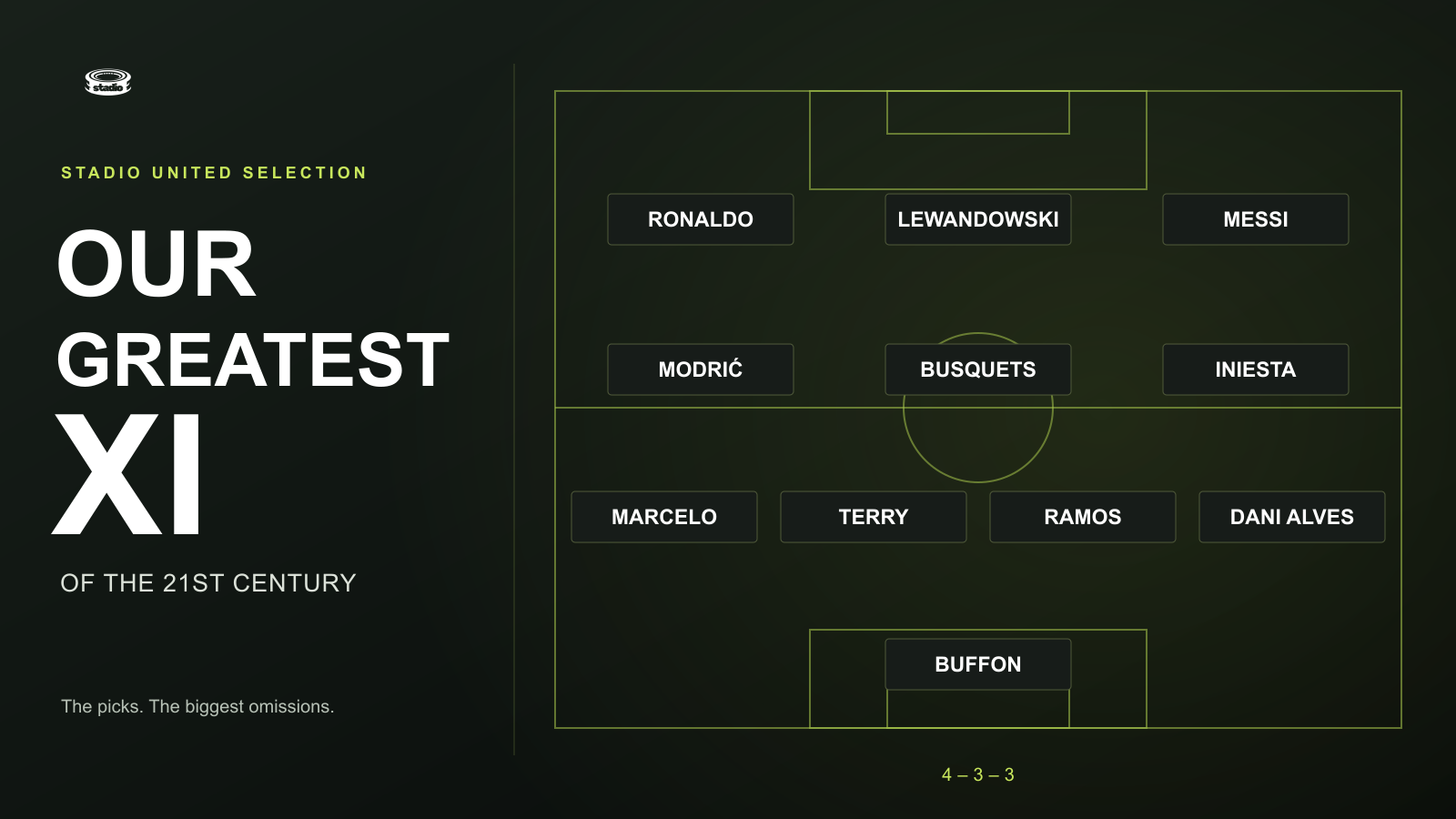 Stadio United’s greatest XI of the 21st century arranged in a 4–3–3, with Buffon, Busquets and Terry among the selections.